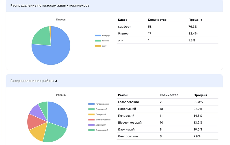 Превью дашборда F5 Analytics